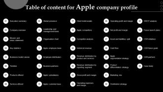 Table Of Content For Apple Company Profile Ppt Icons CP SS