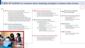 Table Of Content For Consumer Direct Marketing Strategies To Enhance Sales Revenue MKT SS V