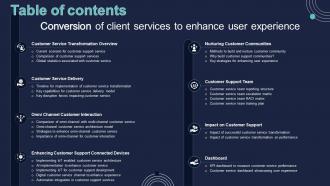 Table Of Content For Conversion Of Client Services To Enhance User Experience