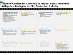 Table of content for coronavirus impact assessment and mitigation strategies for film production industry