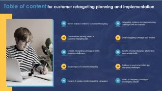 Table Of Content For Customer Retargeting Planning And Implementation Ppt Examples