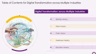 Table Of Content For Digital Transformation Across Multiple Industries Training Ppt