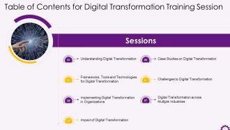 Table Of Content For Digital Transformation Sessions Training Ppt