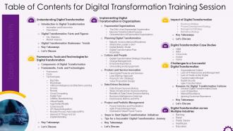 Table Of Content For Digital Transformation Training Session Training Ppt