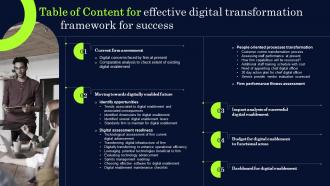 Table Of Content For Effective Digital Transformation Framework For Success