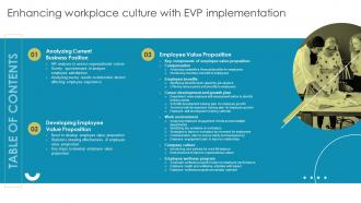 Table Of Content For Enhancing Workplace Culture With EVP Implementation