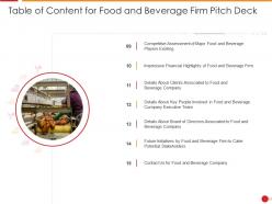 Table of content for food and beverage firm pitch deck clients ppt professional