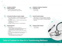 Table of content for how ai is transforming wellness ppt ideas