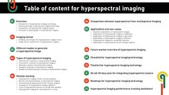 Table Of Content For Hyperspectral Imaging Ppt Show Design Inspiration