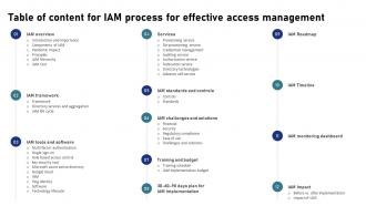Table Of Content For IAM Process For Effective Access Management