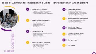Table Of Content For Implementing Digital Transformation In Organization Training Ppt