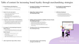 Table Of Content For Increasing Brand Loyalty Through Merchandising Strategies