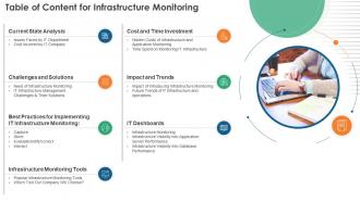 Table Of Content For Infrastructure Monitoring