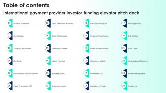 Table Of Content For International Payment Provider Investor Funding Elevator Pitch Deck