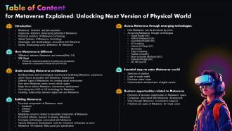 Table Of Content For Metaverse Explained Unlocking Next Version Of Physical World AI SS