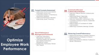 Table Of Content For Optimize Employee Work Performance