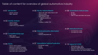 Table Of Content For Overview Of Global Automotive Industry Ppt Slides Introduction