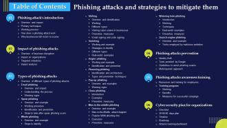 Table Of Content For Phishing Attacks And Strategies To Mitigate Them V2