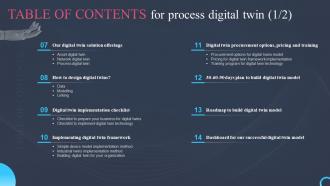 Table Of Content For Process Digital Twin Slides Informative