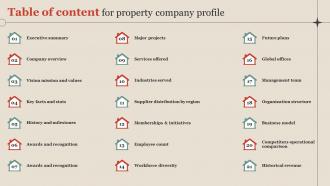 Table Of Content For Property Company Profile CP SS V