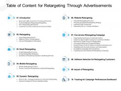 Table of content for retargeting through advertisements n402 ppt slides