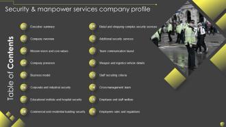 Table Of Content For Security And Manpower Services Company Profile