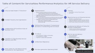 Table Of Content For Servicenow Performance Analytics For HR Service Delivery