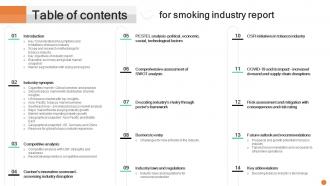 Table Of Content For Smoking Industry Report IR SS V