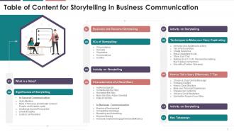 Table Of Content For Storytelling In Business Communication Training Ppt