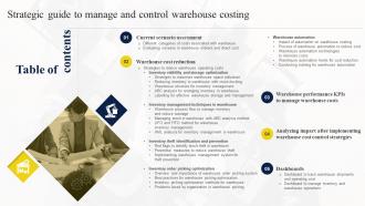 Table Of Content For Strategic Guide To Manage And Control Warehouse Costing