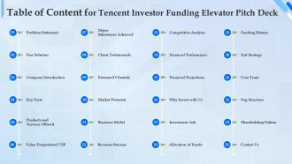 Table Of Content For Tencent Investor Funding Elevator Pitch Deck