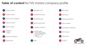 Table Of Content For TVS Motors Company Profile CP SS