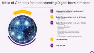 Table Of Content For Understanding Digital Transformation Session Training Ppt