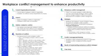 Table Of Content For Workplace Conflict Management To Enhance Productivity