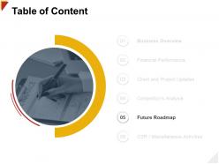 Table of content future roadmap h128 ppt powerpoint presentation file professional