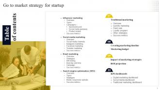 Table Of Content Go To Market Strategy For Startup Strategy SS V Good Multipurpose