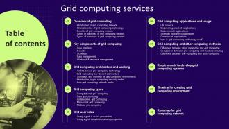 Table Of Content Grid Computing Services Ppt Powerpoint Presentation Professional Background