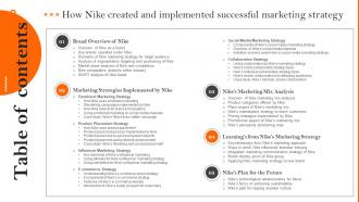 Table Of Content How Nike Created And Implemented Successful Marketing Strategy SS
