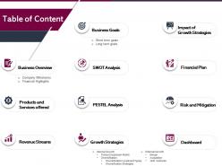 Table of content impact of growth strategies ppt powerpoint presentation rules