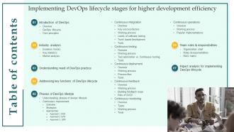 Table Of Content Implementing DevOps Lifecycle Stages For Higher Development Efficiency