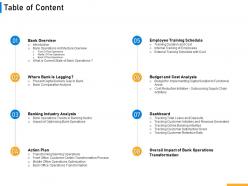 Table Of Content Implementing Digital Solutions In Banking Ppt Slides