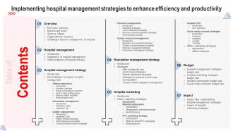 Table Of Content Implementing Hospital Management Strategies To Enhance Efficiency And Productivity Strategy SS