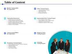 Table of content implementing online training program ppt presentation examples