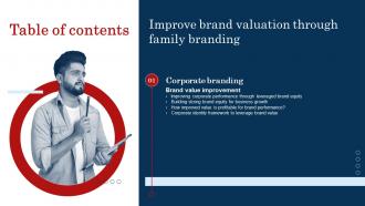 Table Of Content Improve Brand Valuation Through Family Branding Ppt File Formates
