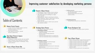 Table Of Content Improving Customer Satisfaction By Developing Marketing Persona MKT SS V