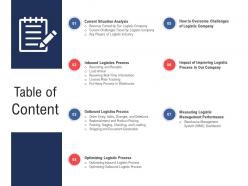 Table Of Content Inbound Outbound Logistics Management Process Ppt Microsoft