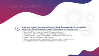 Table Of Content Integrated Logistics Management Strategies To Increase Order Accuracy Status Complete Deck
