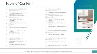 Table of content investor pitch deck to raise funds from post ipo market