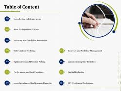 Table of content it operations management ppt introduction