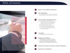 Table of content l2148 ppt powerpoint presentation slides inspiration